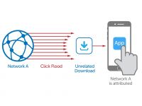 Gian lận quảng cáo: Mối nguy từ Click Spam và Click Injection