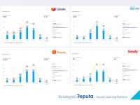 Reputa: Đánh giá hiệu quả truyền thông ngày hội Siêu sale 11.11 của Tiki, Shopee, Lazada và Sendo