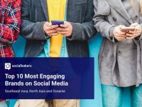 FPT Shop xếp hạng nhất trên Facebook theo báo cáo của Socialbakers