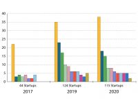 Vietnam Fintech Report 2020: Thị trường Fintech Việt Nam còn nhiều tiềm năng để khai thác