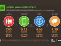 AppROI Marketing: Tổng hợp các số liệu thống kê Mobile Marketing trong năm 2021