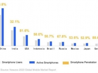 SocialPeta: Đánh giá thị trường game di động toàn cầu 2020