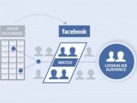 AppROI Marketing: Vai trò của Lookalike Audiences trong chiến lược Marketing cho Mobile Game