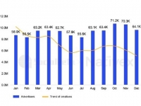 SocialPeta: Đánh giá thị trường quảng cáo di động năm 2020