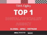 Smarties Business Impact Index 2020: T&A Ogilvy dẫn đầu BXH Digital/ Specialist Agencies tại Việt Nam, APAC và Toàn cầu