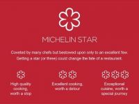 Xếp hạng nhà hàng #4: Bàn về Sao Michelin và những lý do Michelin Guide chưa có mặt tại Việt Nam