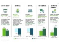 CBRE: Kinh tế và BĐS thương mại khu vực APAC tiếp tục phục hồi bất chấp lo ngại về biến thể mới của COVID-19