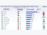 Reputa: Bản tin ngành thương mại điện tử tháng 9