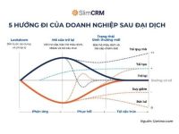Gartner: 5 hướng đi cho doanh nghiệp sau đại dịch