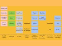 Phủ lớp lifestyle cho sản phẩm với “bảng tuần hoàn” lifestyle platform