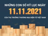 Boxme: Những con số kỷ lục ngày 11/11/2021 của thị trường thương mại điện tử Việt Nam