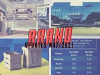 Brand Updates W47/2021: Vietnam Airlines ra mắt sàn TMĐT, IKEA đặt mục tiêu loại bỏ toàn bộ bao bì nhựa
