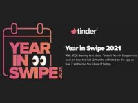 Tinder chia sẻ các xu hướng kết nối nổi bật của Gen Z với Year in Swipe 2021™