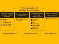 Strategy House – Framework “cao cấp hoá” sản phẩm