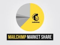 Bạn có biết thị phần của Mailchimp trong lĩnh vực Email Marketing?
