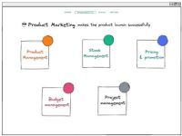 Product Marketing là gì?