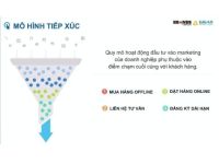 Chiến lược tối ưu chuyển đổi Digital Marketing dựa trên 4 mô hình tiếp xúc mua hàng
