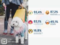 Pety: COVID-19 đã tác động thế nào đến hành vi mua sắm của  người nuôi thú cưng?