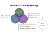 Khác biệt cơ bản giữa Trade Marketing và Brand Marketing