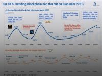 Reputa: Báo cáo thị trường blockchain Việt Nam trên Social Media năm 2021
