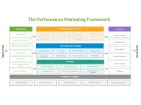 Chuyện Performance #1: “Marketer cần thực tế hơn và bớt bày vẽ lại”