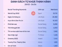 Social Trending Keywords: 10 từ khoá rầm rộ nhất mạng xã hội tuần qua (29/3 - 4/4)
