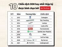 Danh sách 10 chiến dịch OOH hay nhất thập kỷ được bình chọn bởi The Drum