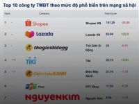 Reputa: Bản tin ngành thương mại điện tử tháng 4/2022