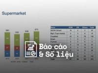 Q&Me: Xu hướng thị trường bán lẻ tại Việt Nam trong năm 2022
