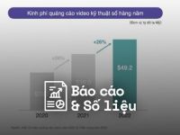 TenMax: Thuận lợi và thách thức cho thị trường quảng cáo video kỹ thuật số Connected TV năm 2022