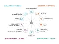 Marketing Segmentation: Hình thức, phương pháp, ứng dụng và ví dụ phân đoạn tiếp thị