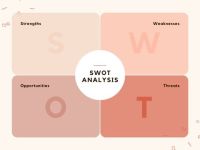 Mô hình SWOT có thực sự hiệu quả?