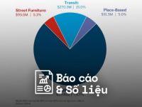 OAAA: OOH tăng trưởng mạnh trong quý 1/2022; Apple, McDonald’s, Netflix lọt top các thương hiệu chi nhiều cho OOH