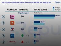 Reputa: Bản tin ngành Fintech tháng 6/2022
