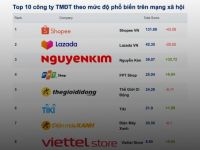 Reputa: Bản tin ngành thương mại điện tử tháng 6/2022