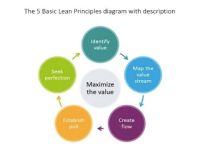 LEAN và phương pháp tổ chức LEAN cho doanh nghiệp sản xuất