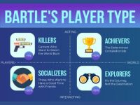 3 bước không thể bỏ qua khi thiết kế game cho chiến dịch Gamification (P1)