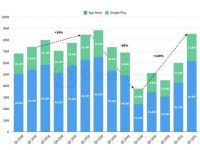 Sensor Tower: Nhìn lại tổng quan tình hình Travel App tại Mỹ – Bài học cho Travel App tại Việt Nam (P1)
