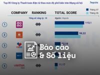 Reputa: Bản tin ngành Fintech tháng 8/2022