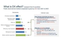 Q&Me: Toàn cảnh chuyển đổi số DX / SaaS tại Việt Nam (2022)