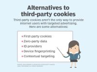 Tương lai của nền tảng quản lý dữ liệu (DMPs) trong thế giới không còn cookies