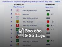 Reputa: Bản tin ngành bán lẻ tháng 8/2022