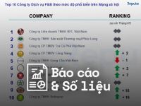 Reputa: Bản tin ngành Dịch vụ F&B Tháng 9/2022