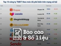 Reputa: Bản tin ngành thương mại điện tử tháng 9/2022