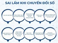 Chuyển đổi số #1: Những cạm bẫy thường tình