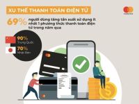 Mastercard: 89% người tiêu dùng Việt Nam sử dụng công cụ số cho hoạt động chi tiêu