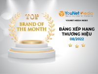 YouNet Media Index: Bảng xếp hạng thương hiệu YMI tháng 8/2022