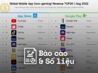 SocialPeta: TikTok sụt giảm về doanh thu, các ứng dụng đặt xe tại Châu Âu đẩy mạnh quảng cáo
