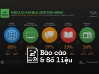 We Are Social & Hootsuite: Thống kê tình hình Digital toàn cầu (phần 2)