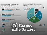 Chuyển đổi số trong ngành sản xuất: Bài học và cái nhìn sâu sắc